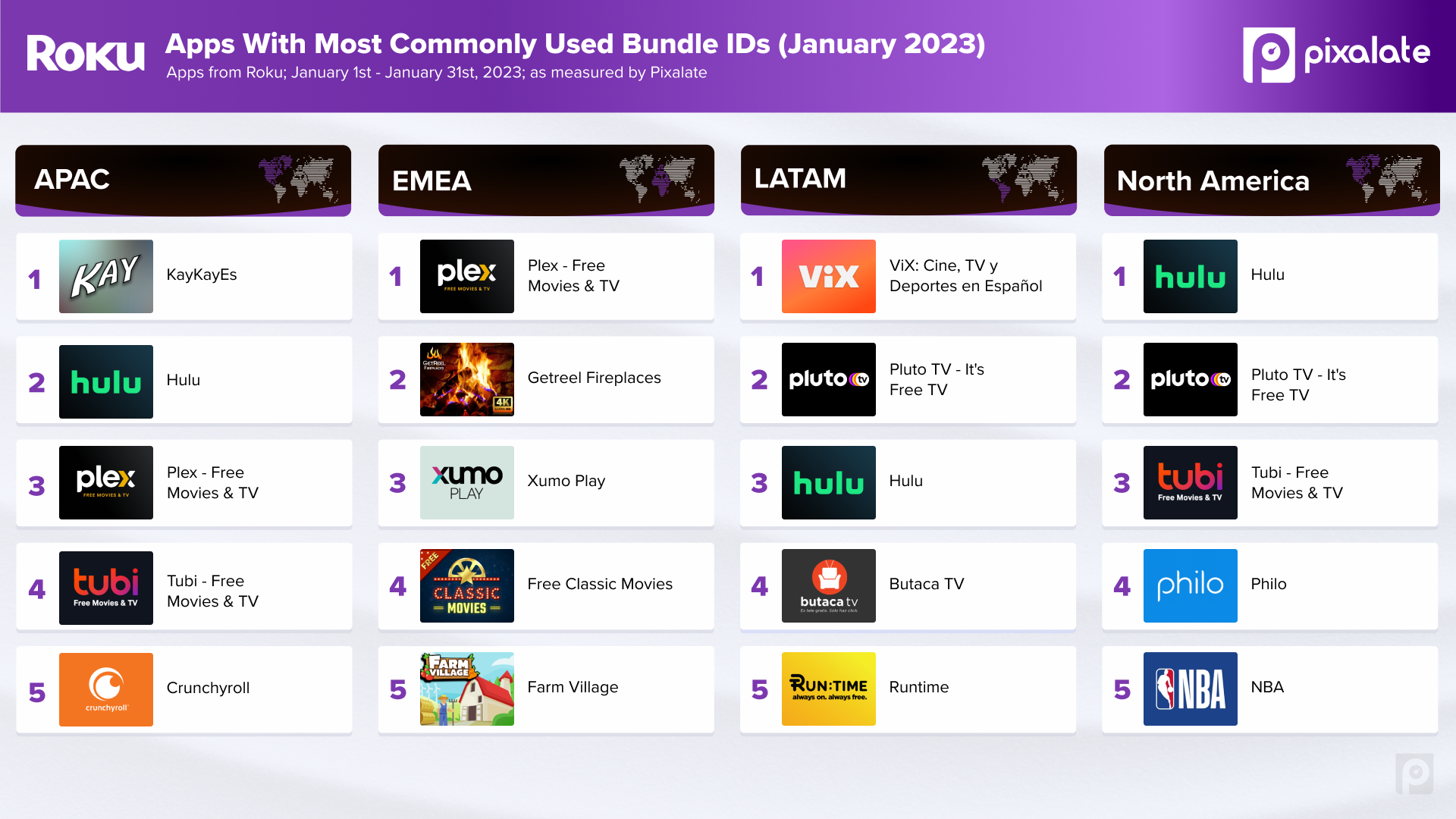 Top 100 roku channels sale